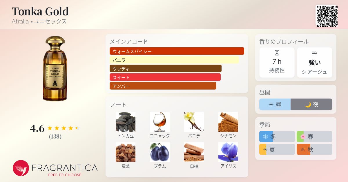 Tonka Gold Atralia 香水 - 2024年のユニセックス 新着フレグランス
