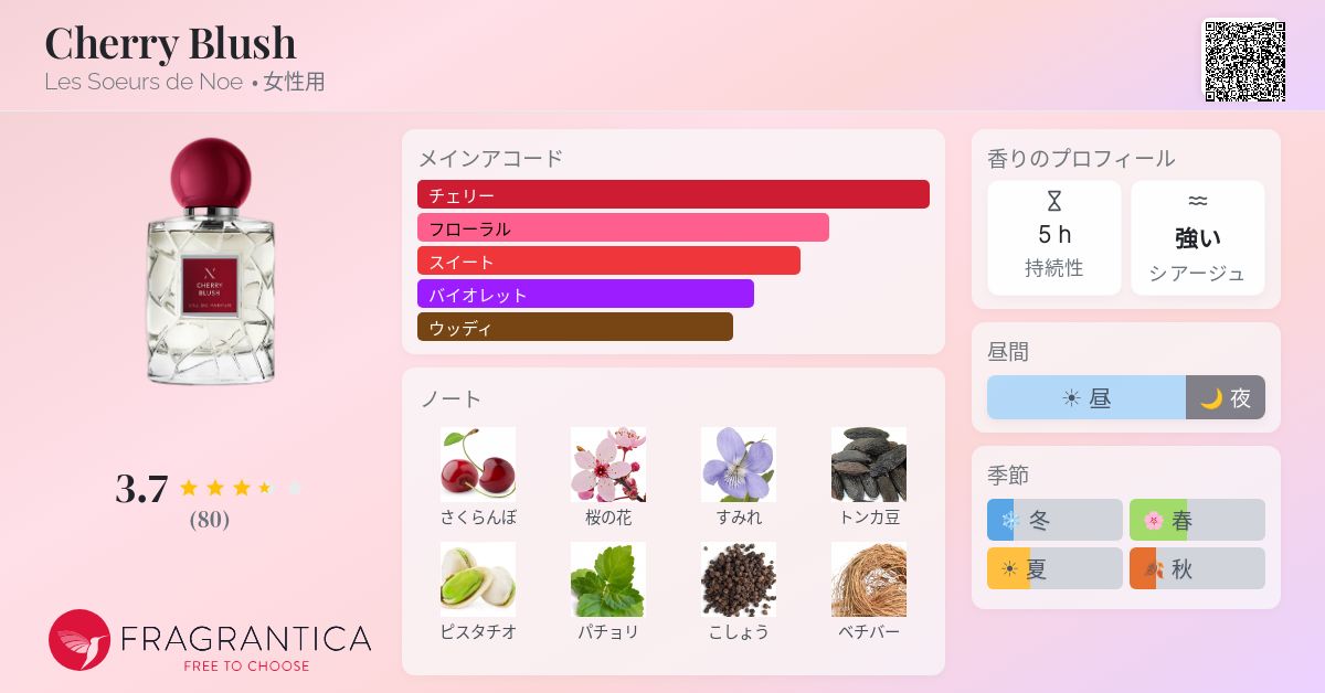 Cherry Blush Les Soeurs de Noe 香水 - 2024年の女性用 新着フレグランス