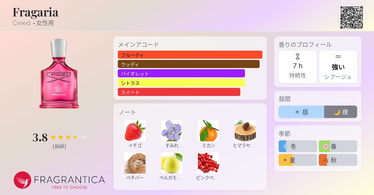 Fragaria Creed 香水 - 2025年の女性用 新着フレグランス