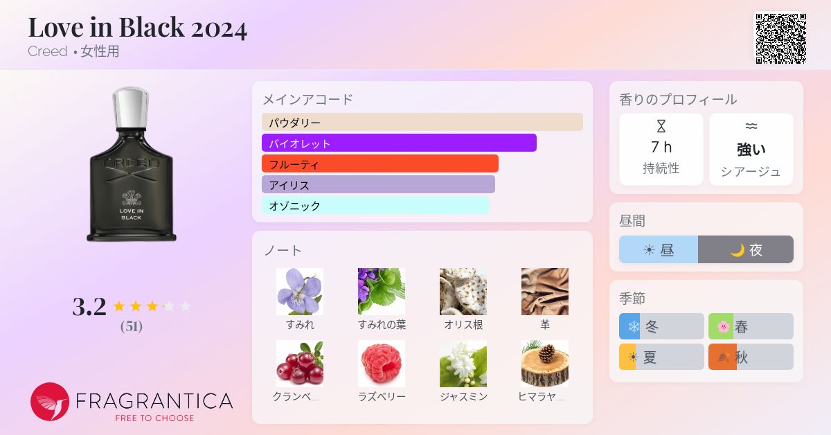 Love in Black 2024 Creed 香水 - 2024年の女性用 新着フレグランス