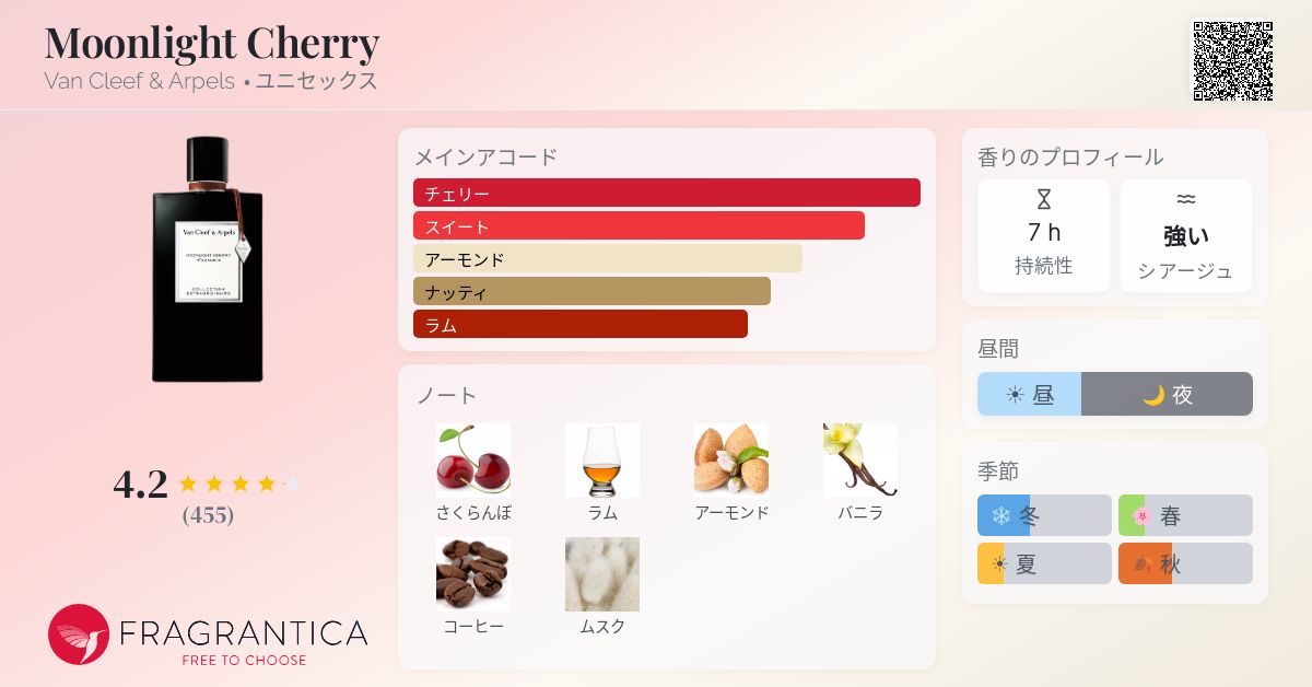 Moonlight Cherry Van Cleef & Arpels 香水 - 2025年のユニセックス