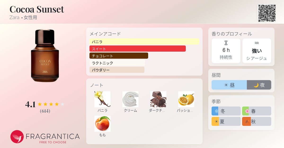 Cocoa Sunset Zara 香水 - 2025年の女性用 新着フレグランス