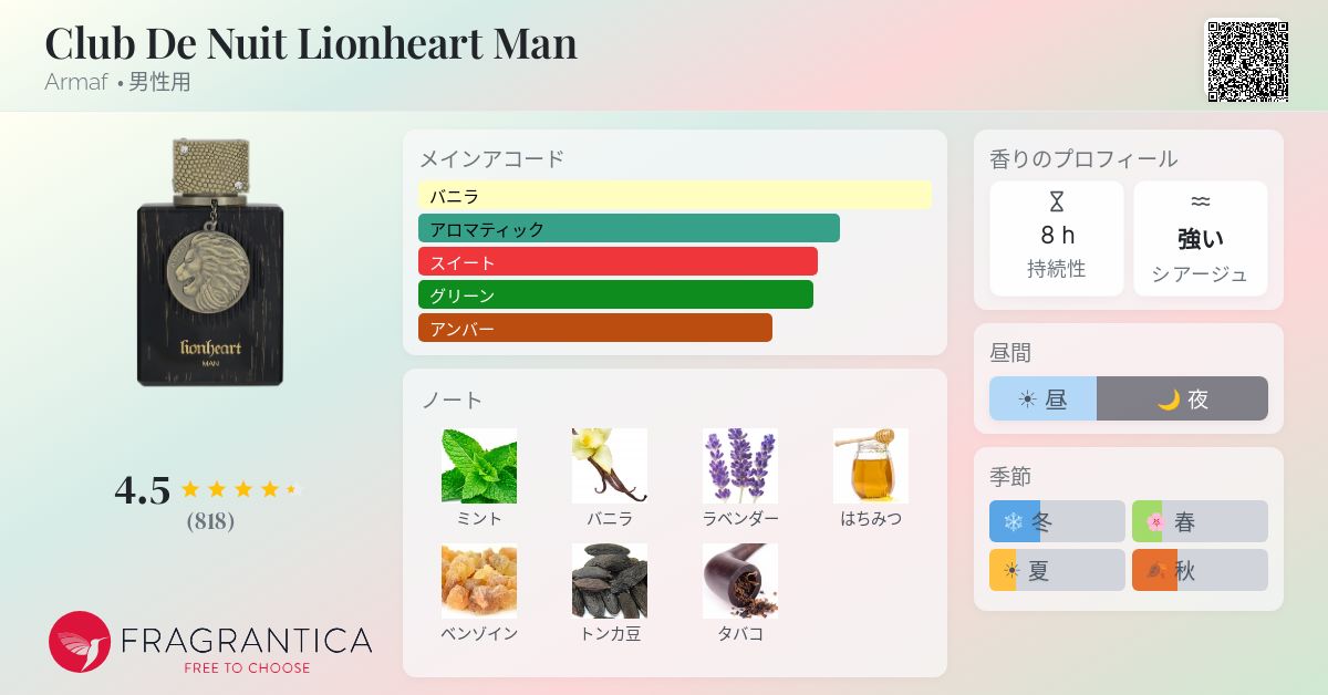 Club De Nuit Lionheart Man Armaf コロン - 2025年の男性用 新着