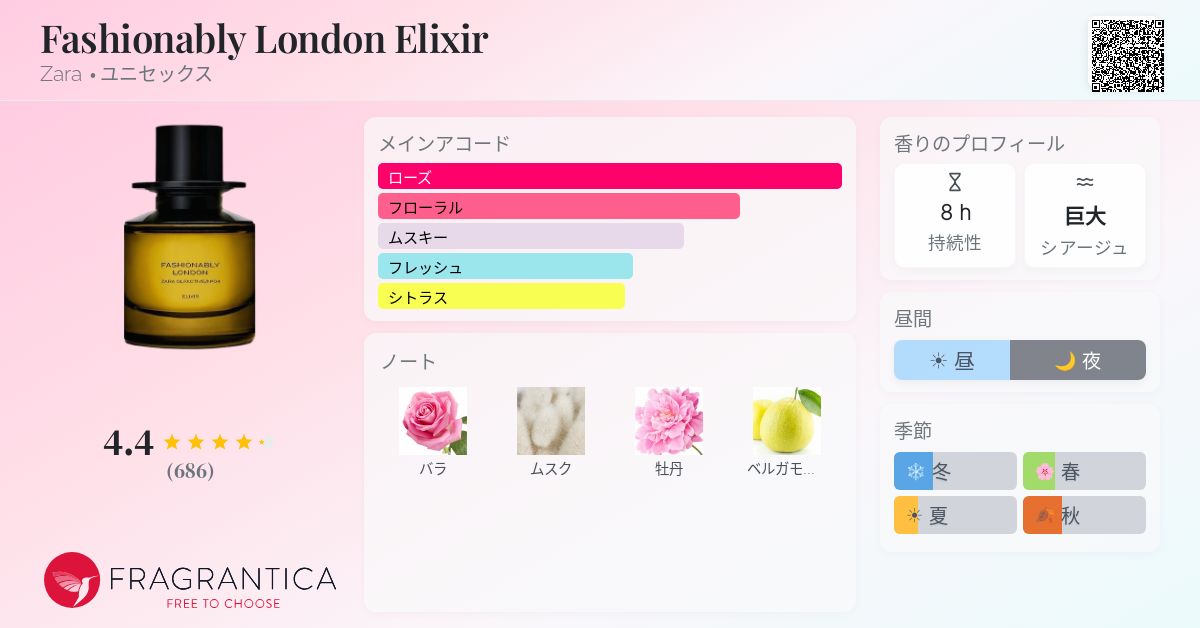 Fashionably London Elixir Zara 香水 - 2025年のユニセックス 新着
