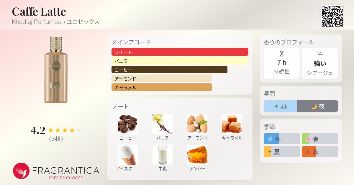 Caffe Latte Khadlaj Perfumes 香水 - 2024年のユニセックス フレグランス