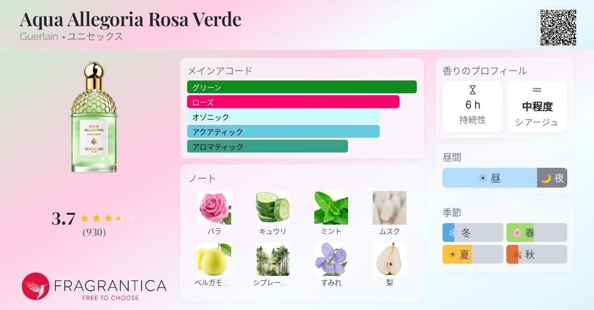 Aqua Allegoria Rosa Verde Guerlain 香水 - 2025年のユニセックス 