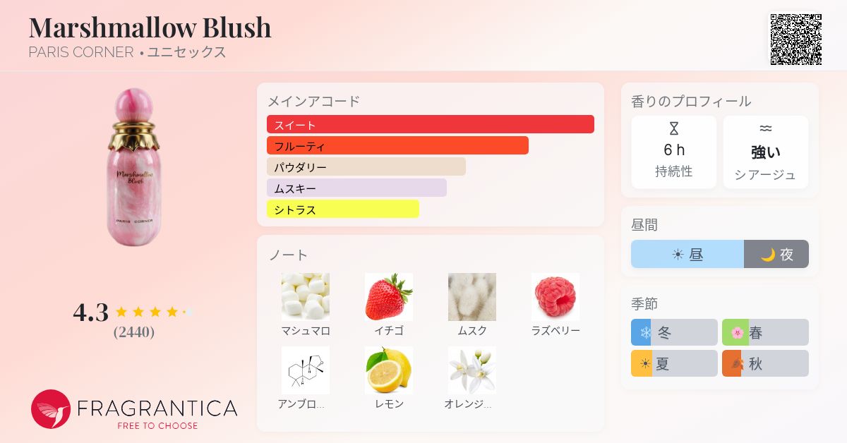 Marshmallow Blush PARIS CORNER 香水 - 2025年のユニセックス 新着