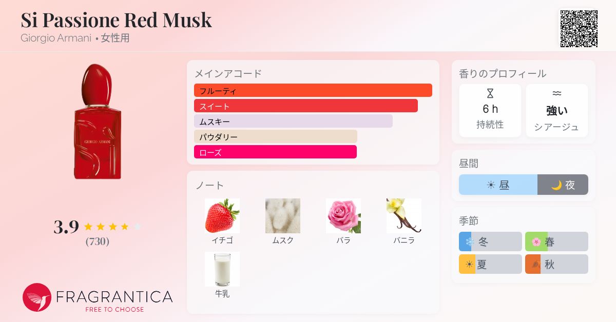 Si Passione Red Musk Giorgio Armani 香水 - 2025年の女性用 新着