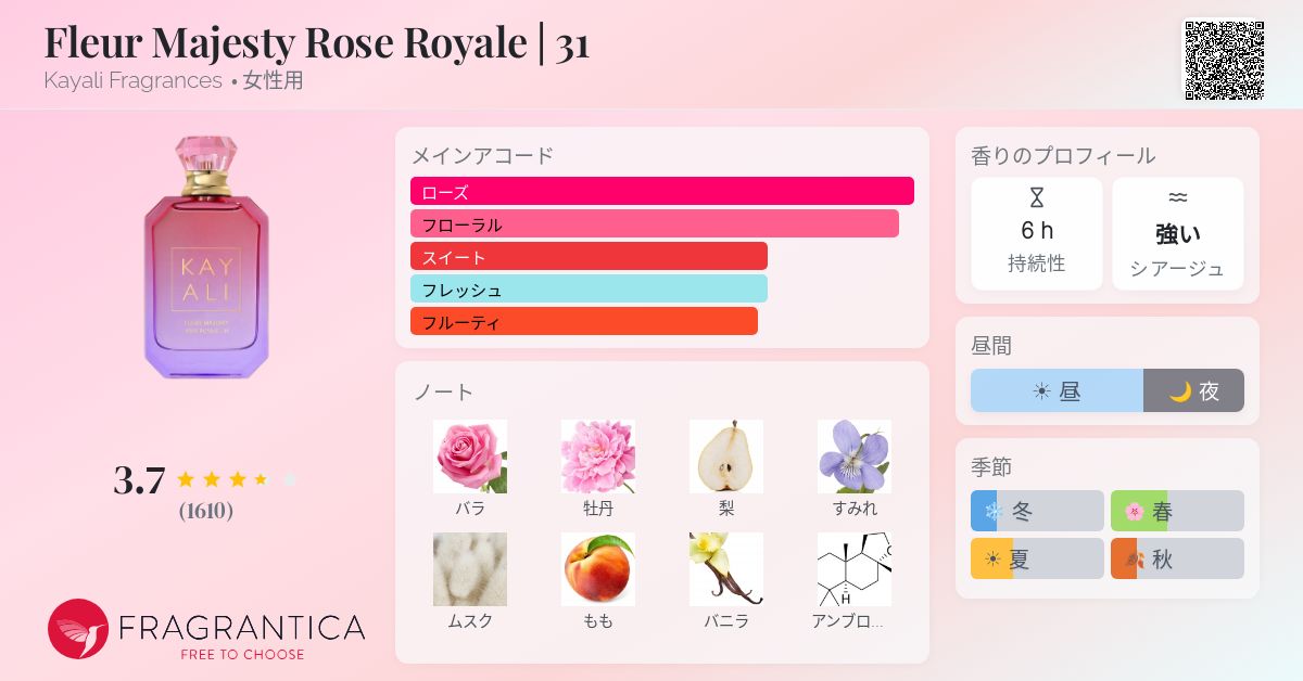 Fleur Majesty Rose Royale | 31 Kayali Fragrances 香水 - 2025年の