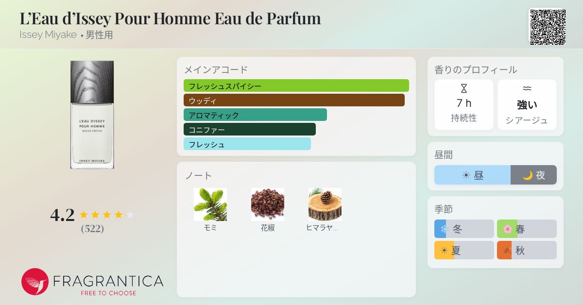 L'Eau d'Issey Pour Homme Eau de Parfum Issey Miyake コロン - 2025