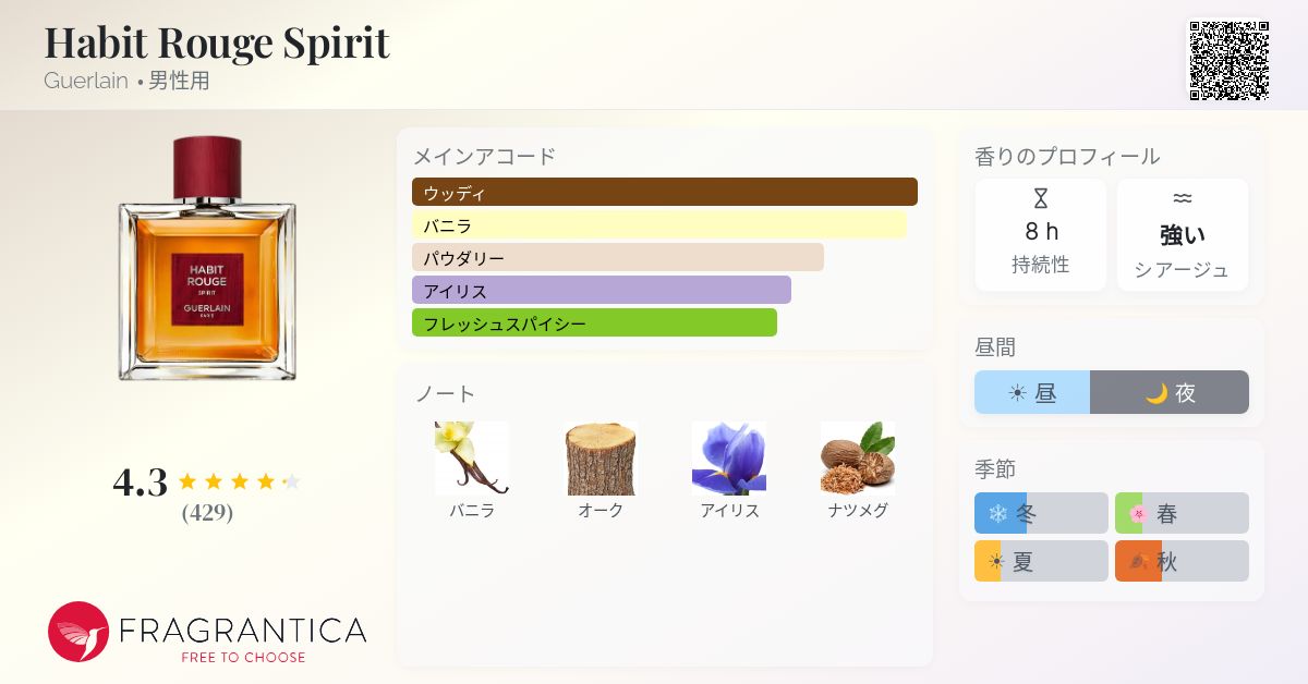 Habit Rouge Spirit Guerlain コロン - 2025年の男性用 新着フレグランス