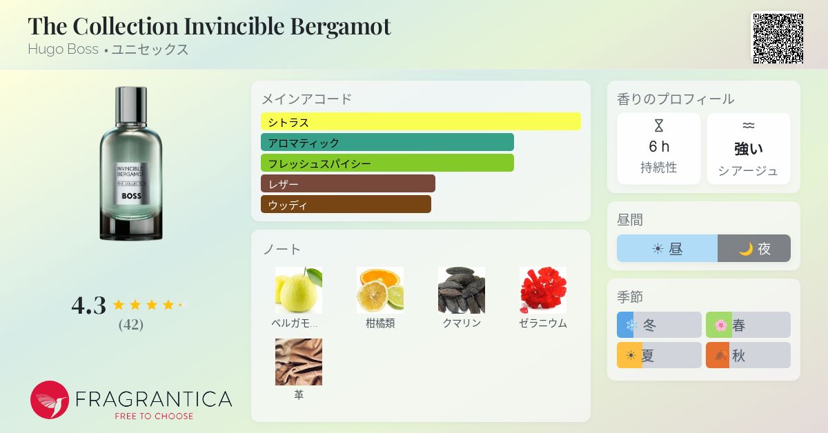 The Collection Invincible Bergamot Hugo Boss 香水 - 2023年のユニ
