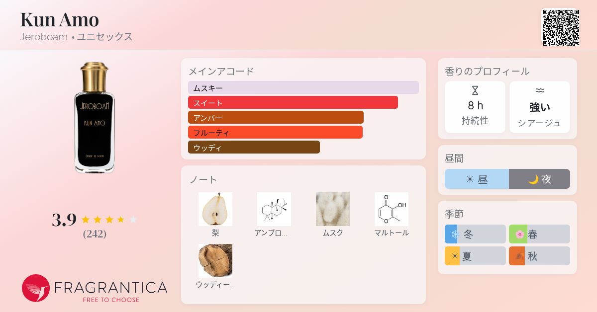 Kun Amo Jeroboam 香水 - 2025年のユニセックス 新着フレグランス
