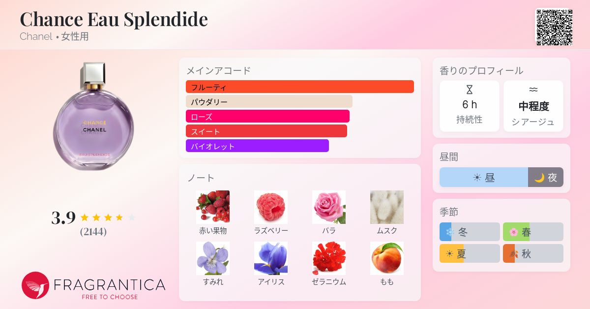 Chance Eau Splendide Chanel 香水 - 2025年の女性用 新着フレグランス
