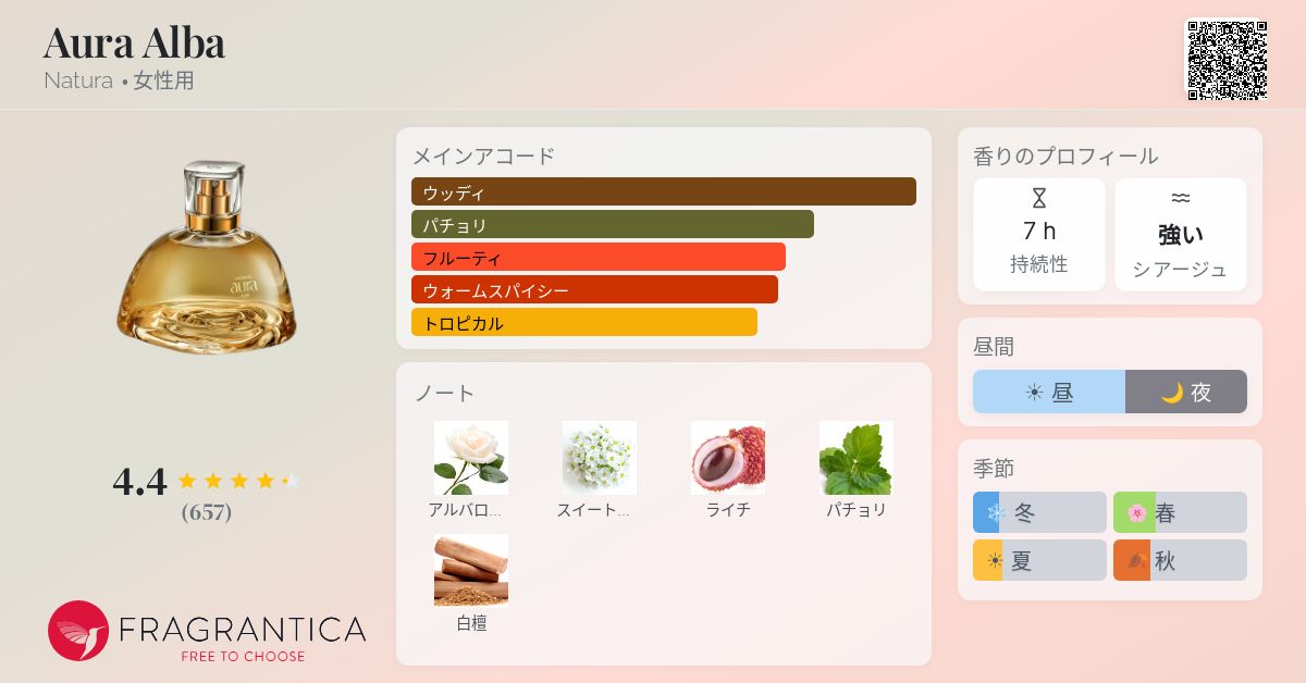 Aura Alba Natura 香水 - 2025年の女性用 新着フレグランス