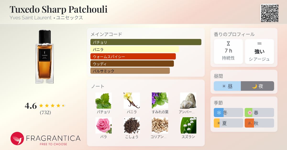 Tuxedo Sharp Patchouli Yves Saint Laurent 香水 - 2025年のユニ 