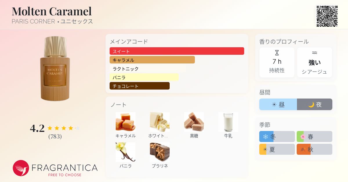 Molten Caramel PARIS CORNER 香水 - 2025年のユニセックス 新着