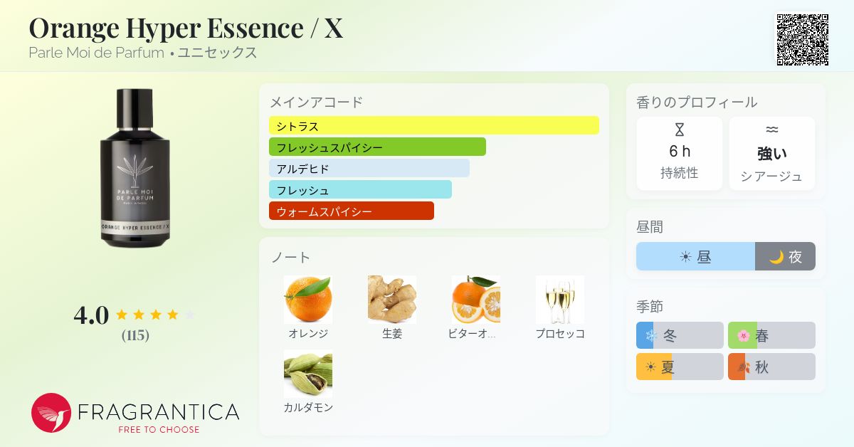 Orange Hyper Essence / X Parle Moi de Parfum 香水 - 2025年のユニ