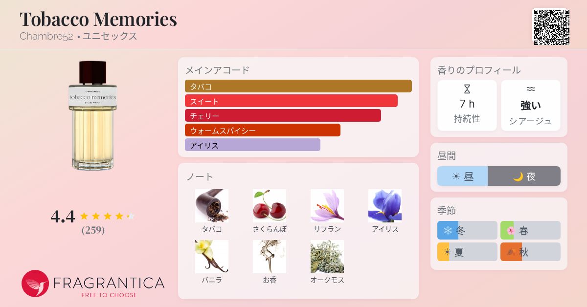 Tobacco Memories Chambre52 香水 - 2024年のユニセックス 新着