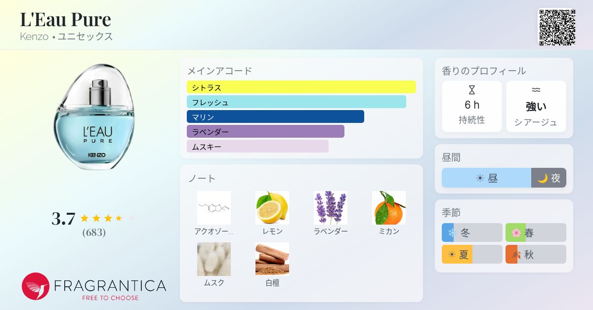 L'Eau Pure Kenzo 香水 - 2025年のユニセックス 新着フレグランス