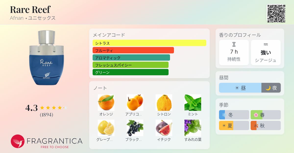 Rare Reef Afnan 香水 - 2025年のユニセックス 新着フレグランス