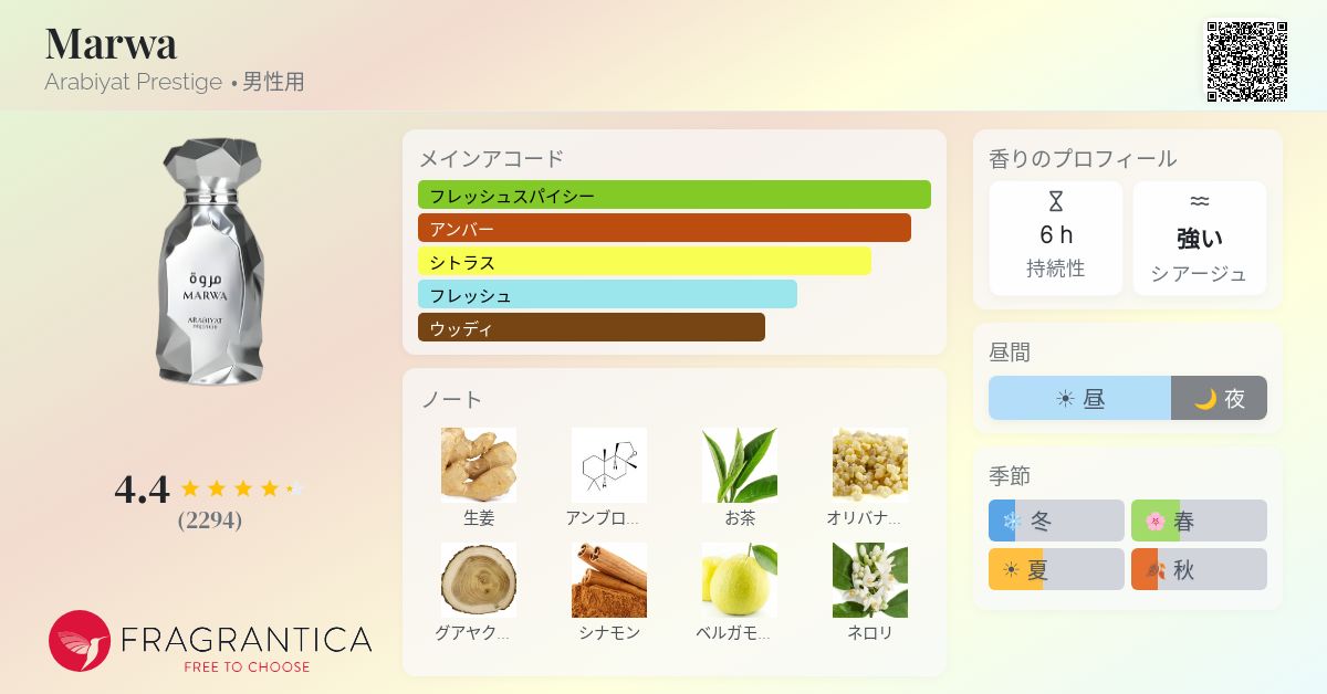 Marwa Arabiyat Prestige コロン - 2025年の男性用 新着フレグランス