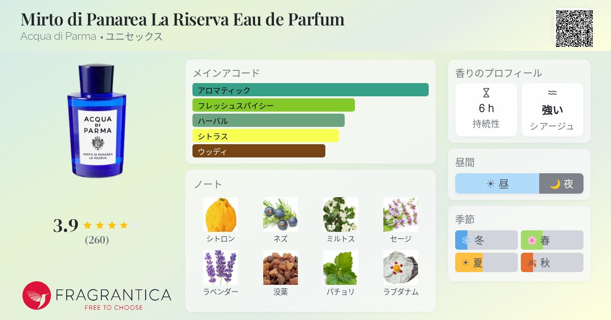Mirto di Panarea La Riserva Eau de Parfum Acqua di Parma 香水