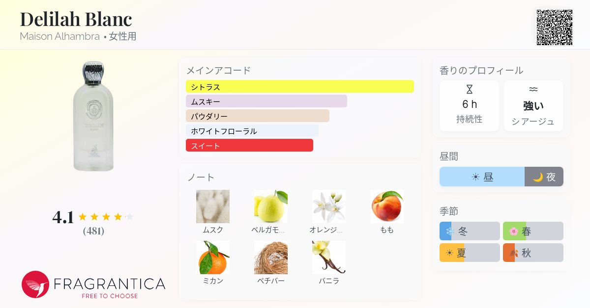Delilah Blanc Maison Alhambra 香水 - 2024年の女性用 フレグランス