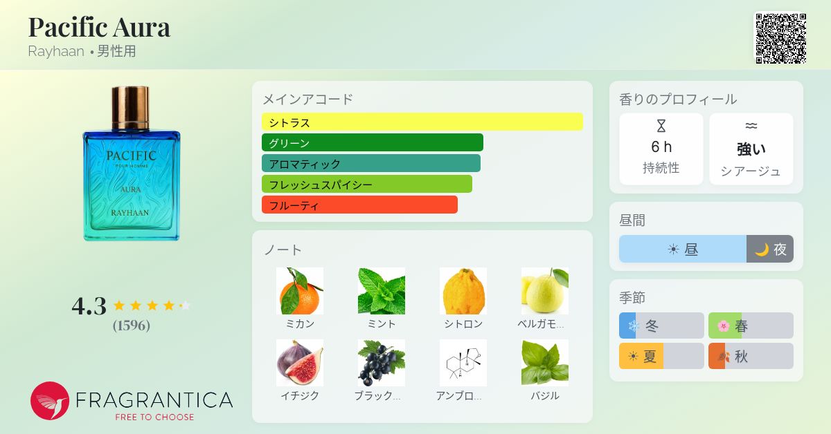 Pacific Aura Rayhaan コロン - 2025年の男性用 新着フレグランス