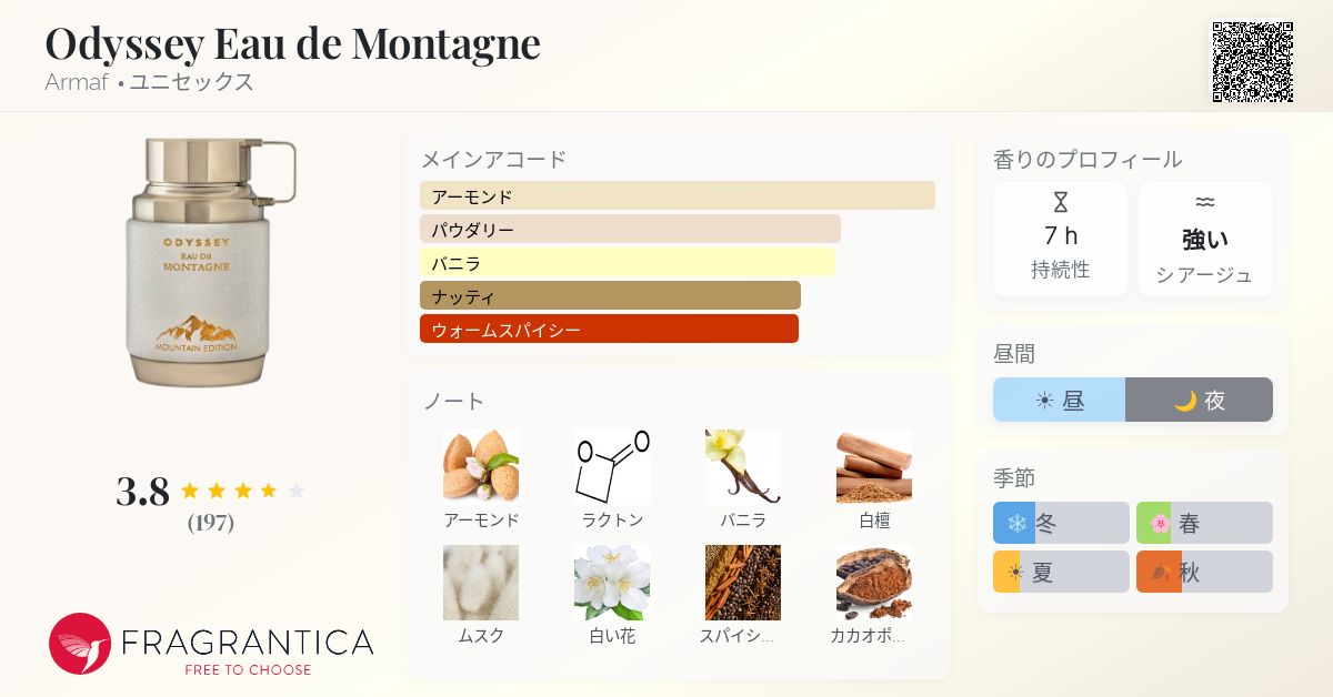Odyssey Eau de Montagne Armaf 香水 - 2025年のユニセックス 新着