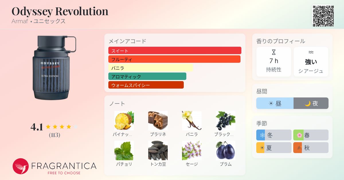 Odyssey Revolution Armaf 香水 - 2025年のユニセックス 新着フレグランス