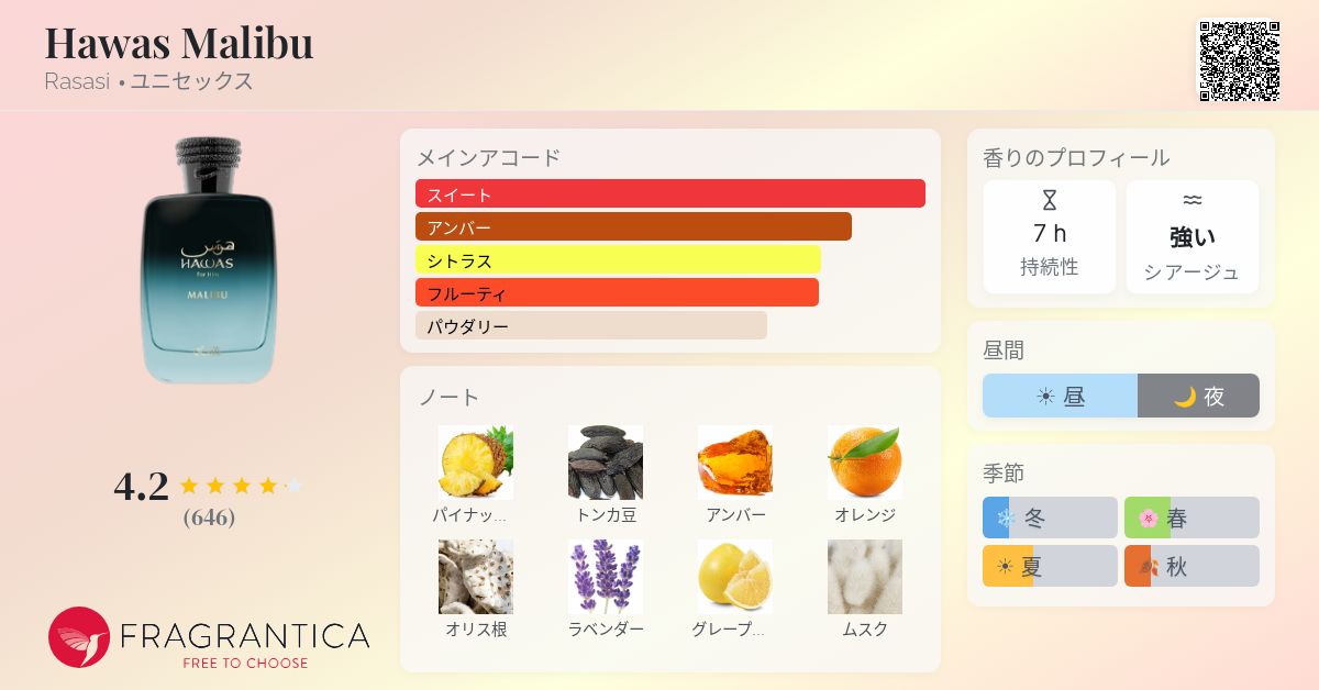 Hawas Malibu Rasasi 香水 - 2025年のユニセックス 新着フレグランス