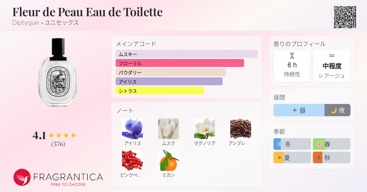 Fleur de Peau Eau de Toilette Diptyque 香水 - 2025年のユニセックス