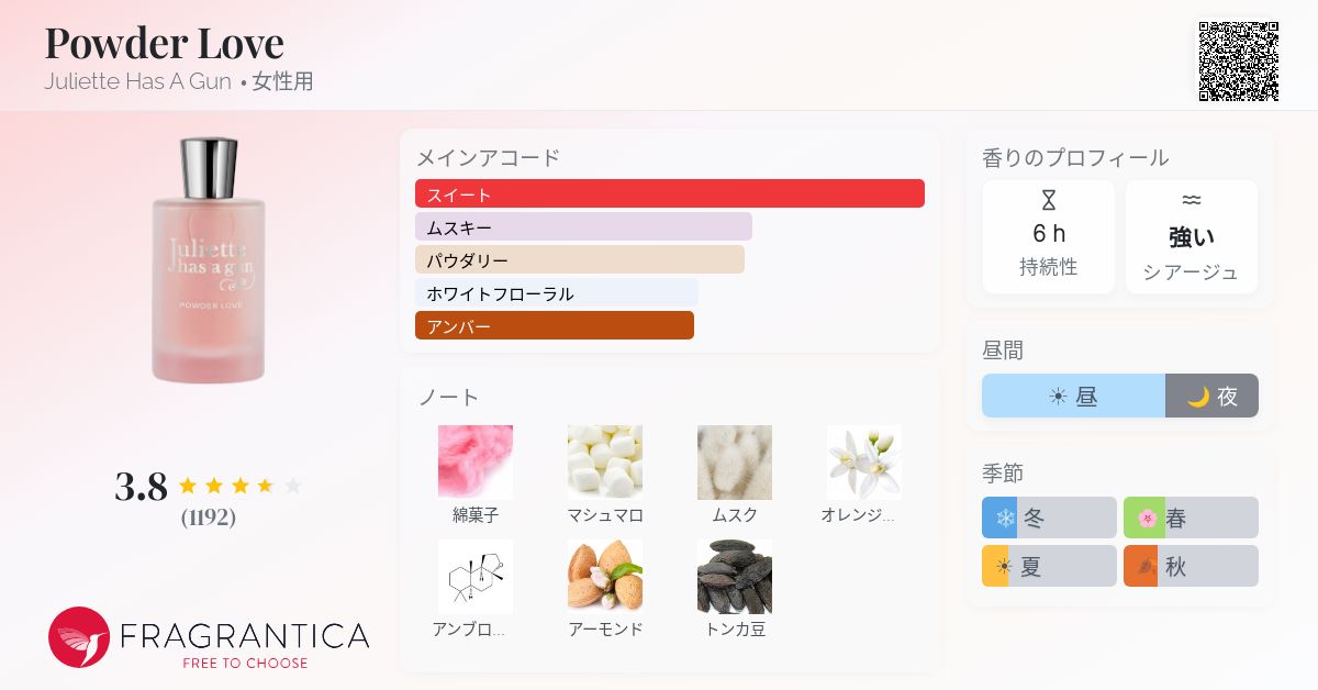 Powder Love Juliette Has A Gun 香水 - 2025年の女性用 新着フレグランス
