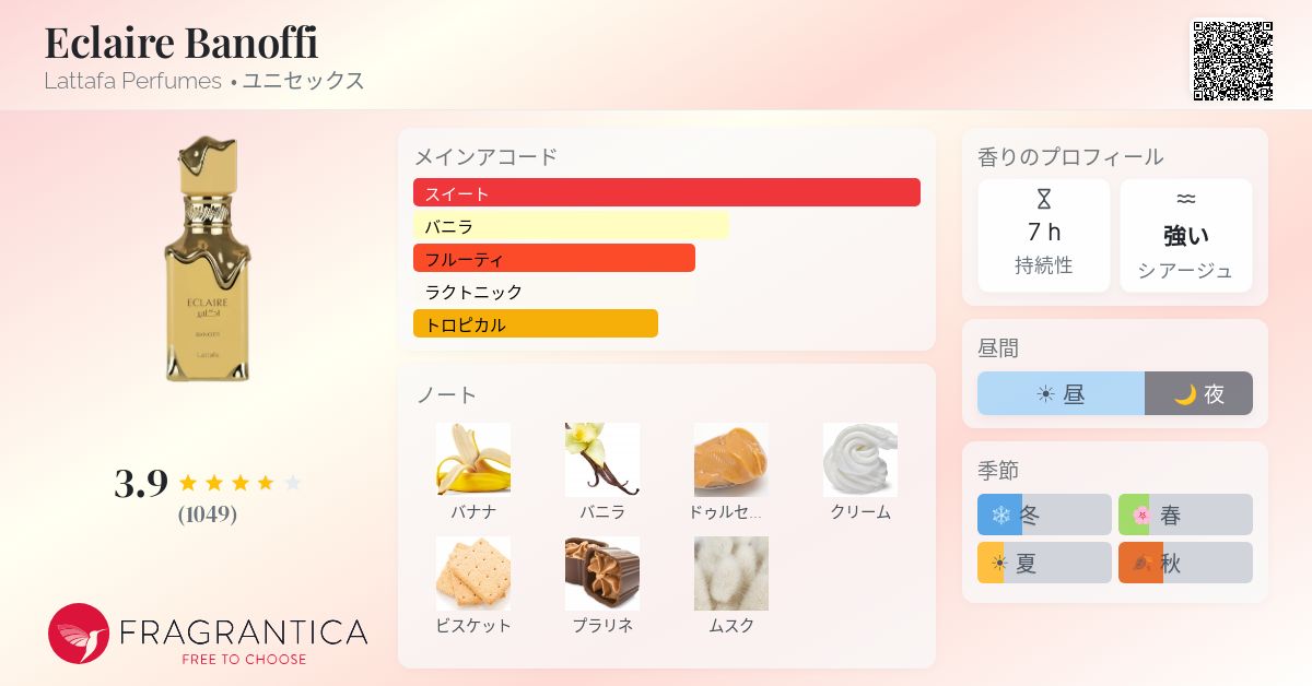 Eclaire Banoffi Lattafa Perfumes 香水 - 2025年のユニセックス 新着