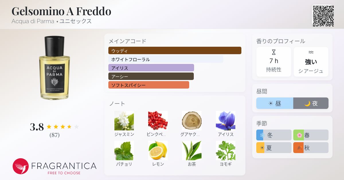 Gelsomino A Freddo Acqua di Parma 香水 - 2025年のユニセックス 新着