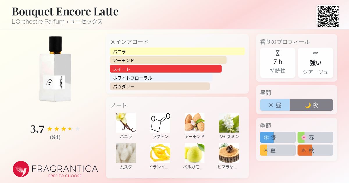Bouquet Encore Latte L'Orchestre Parfum 香水 - 2025年のユニ