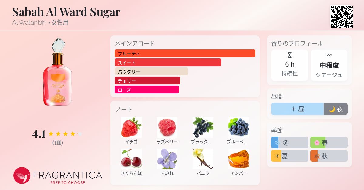 Sabah Al Ward Sugar Al Wataniah 香水 - 2025年の女性用 新着フレグランス