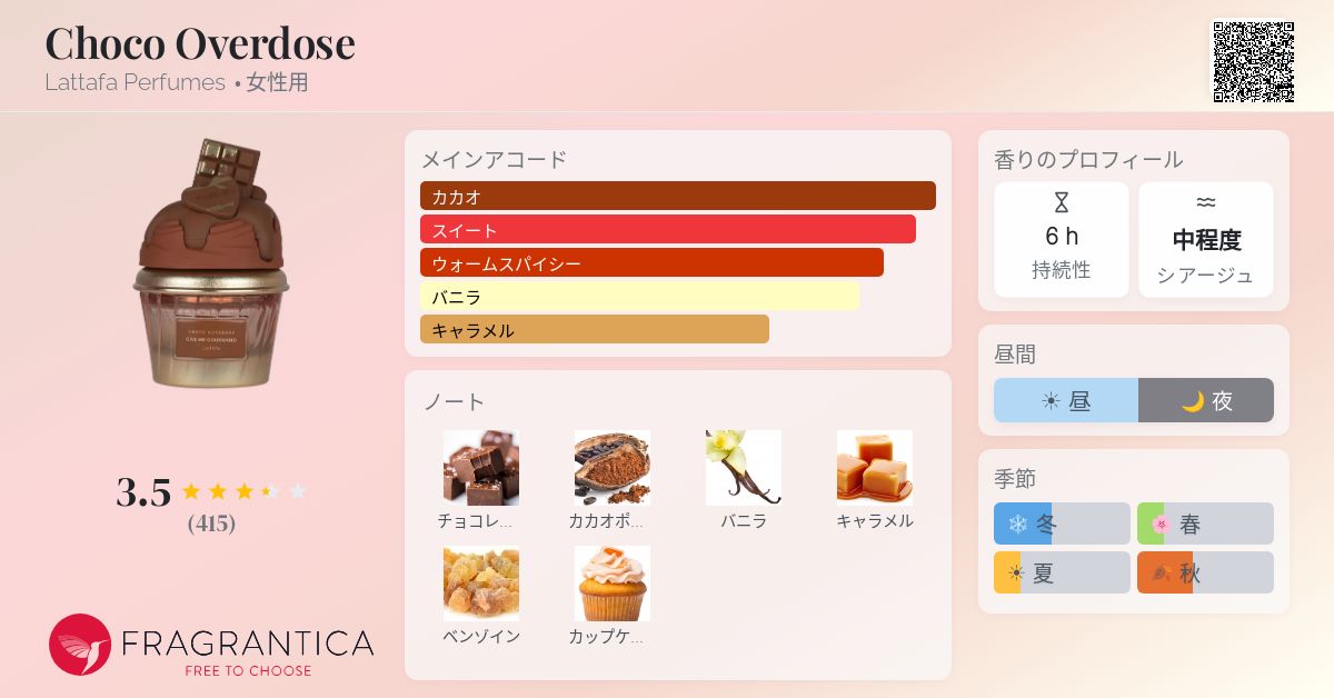 Choco Overdose Lattafa Perfumes 香水 - 2025年の女性用 新着フレグランス