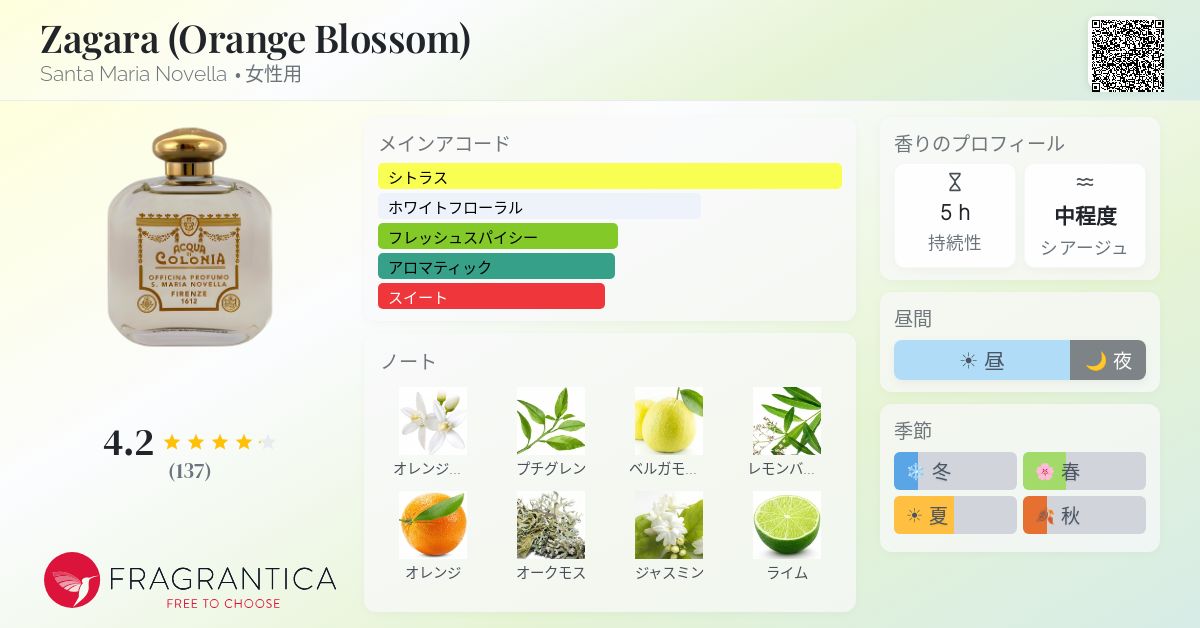 Zagara (Orange Blossom) Santa Maria Novella 香水 - 1996年の女性用 