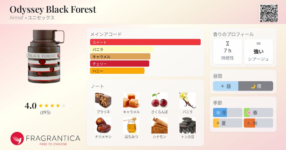 Odyssey Black Forest Armaf 香水 - 2025年のユニセックス 新着