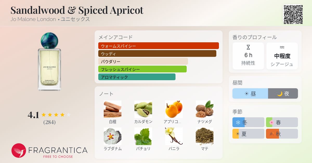 Sandalwood & Spiced Apricot Jo Malone London 香水 - 2025年のユニ