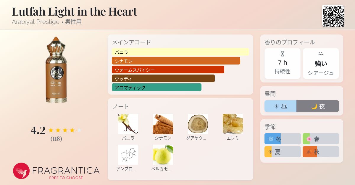 Lutfah Light in the Heart Arabiyat Prestige コロン - 2025年の男性