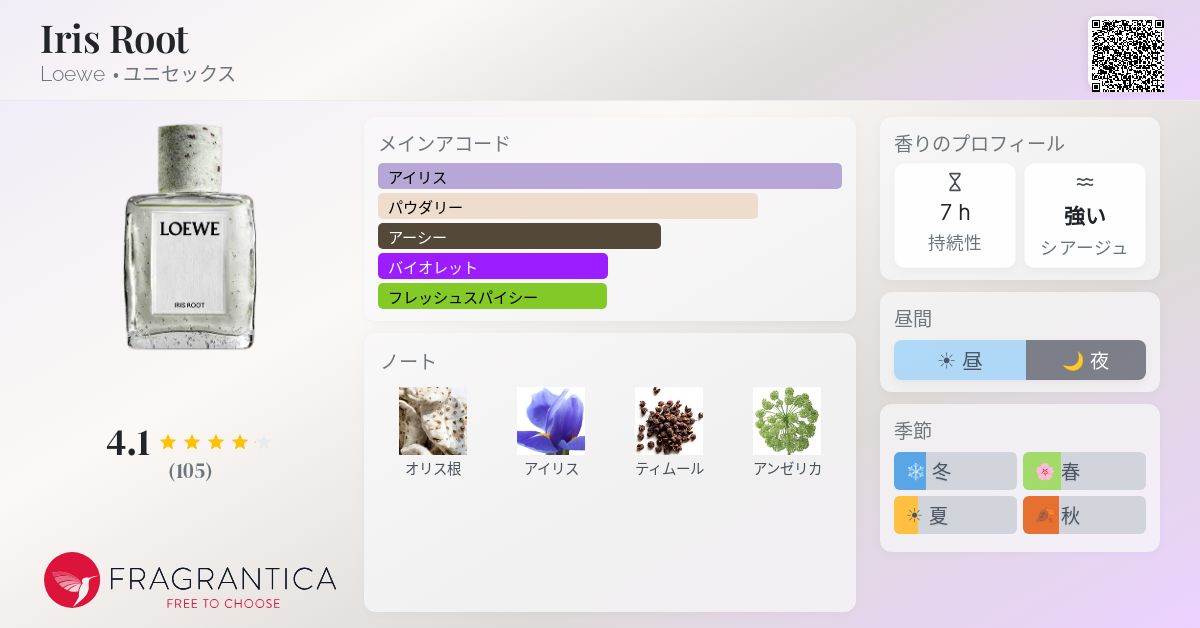 Iris Root Loewe 香水 - 2025年のユニセックス 新着フレグランス