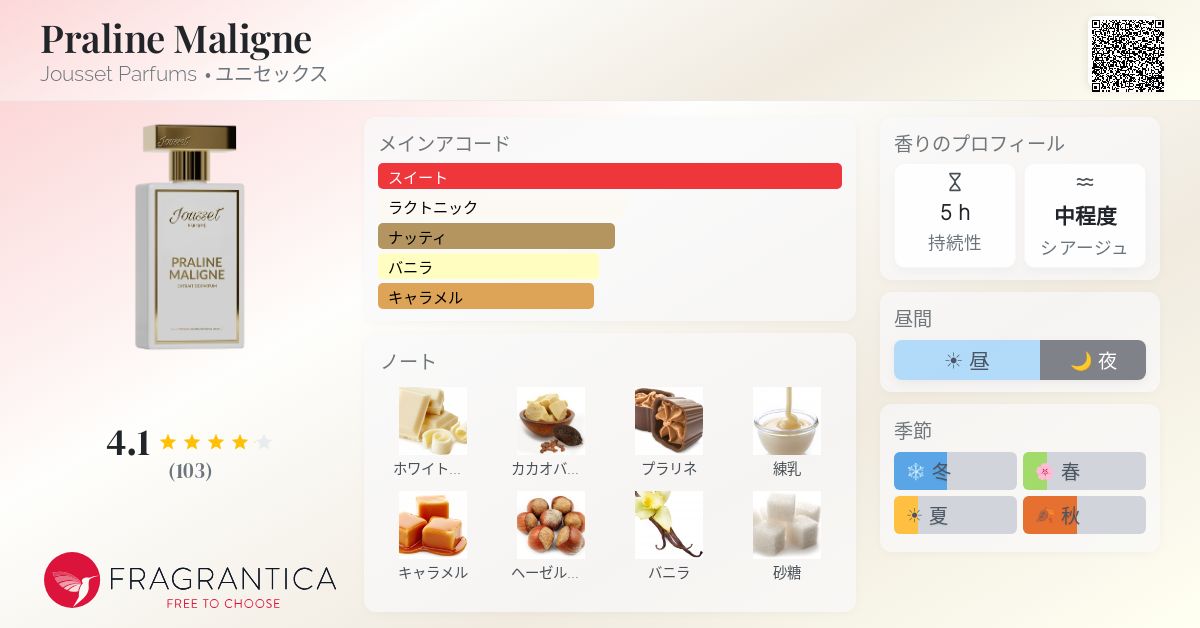 Praline Maligne Jousset Parfums 香水 - 2025年のユニセックス 新着