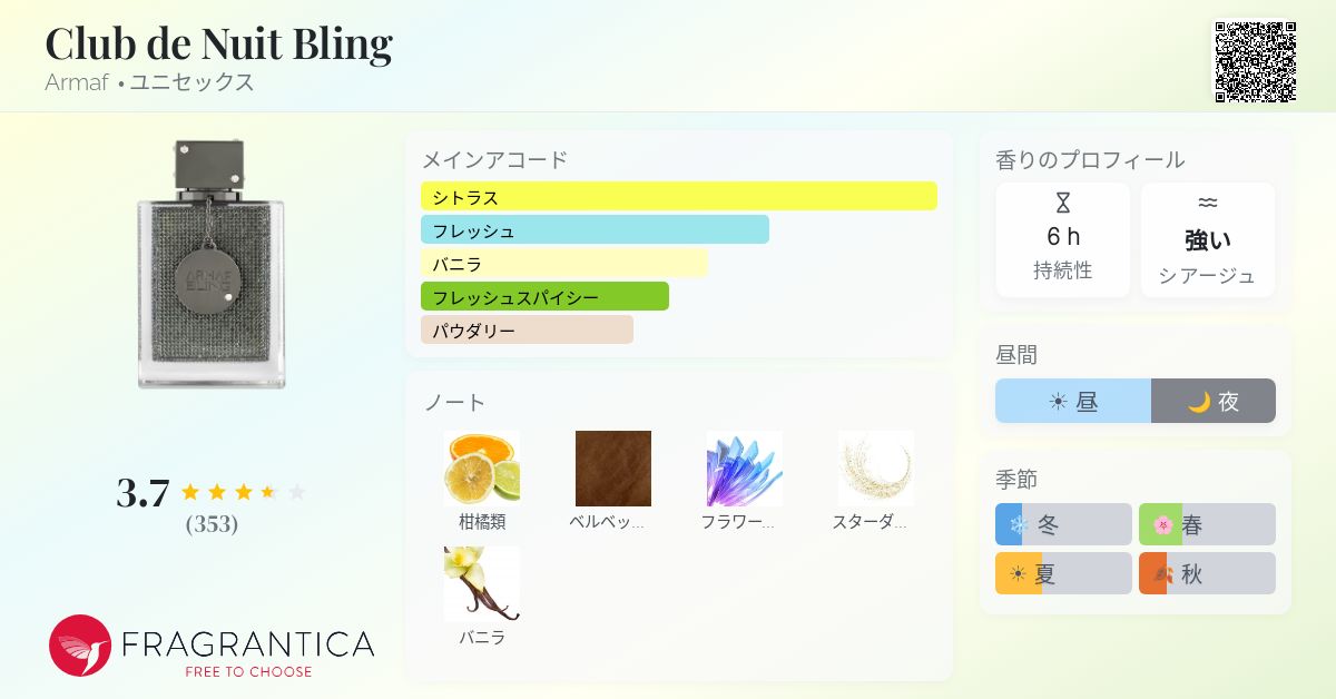 Club de Nuit Bling Armaf 香水 - 2025年のユニセックス 新着フレグランス