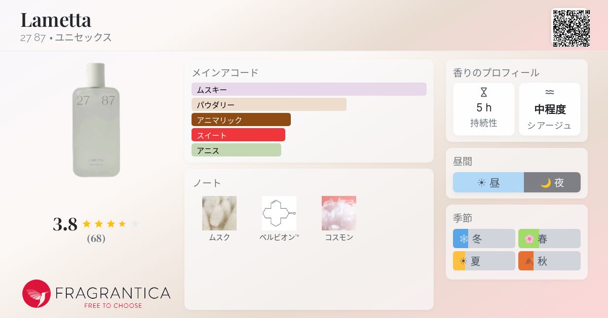 Lametta 27 87 香水 - 2025年のユニセックス 新着フレグランス