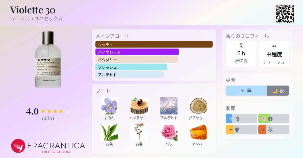 Violette 30 Le Labo 香水 - 2026年のユニセックス 新着フレグランス