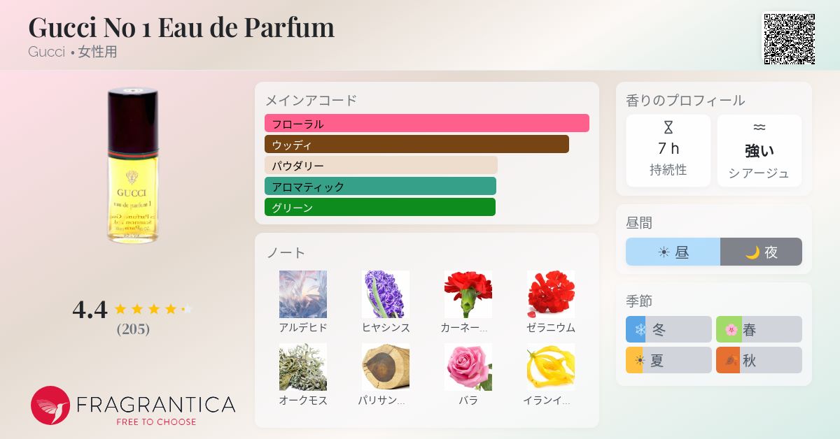 Gucci No 1 Eau de Parfum Gucci 香水 - 1974年の女性用 フレグランス