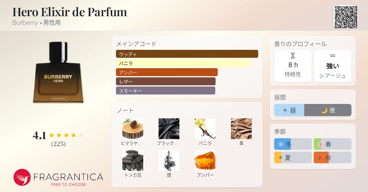 Hero Elixir de Parfum Burberry コロン - 2026年の男性用 新着